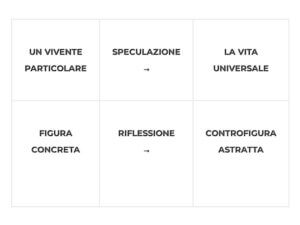 Speculazione e riflessione